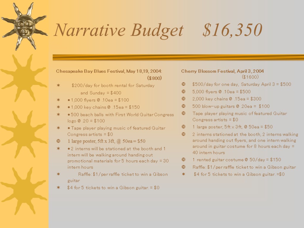 Narrative Budget $16,350 Chesapeake Bay Blues Festival, May 18,19, 2004: ($800) $200/day for booth